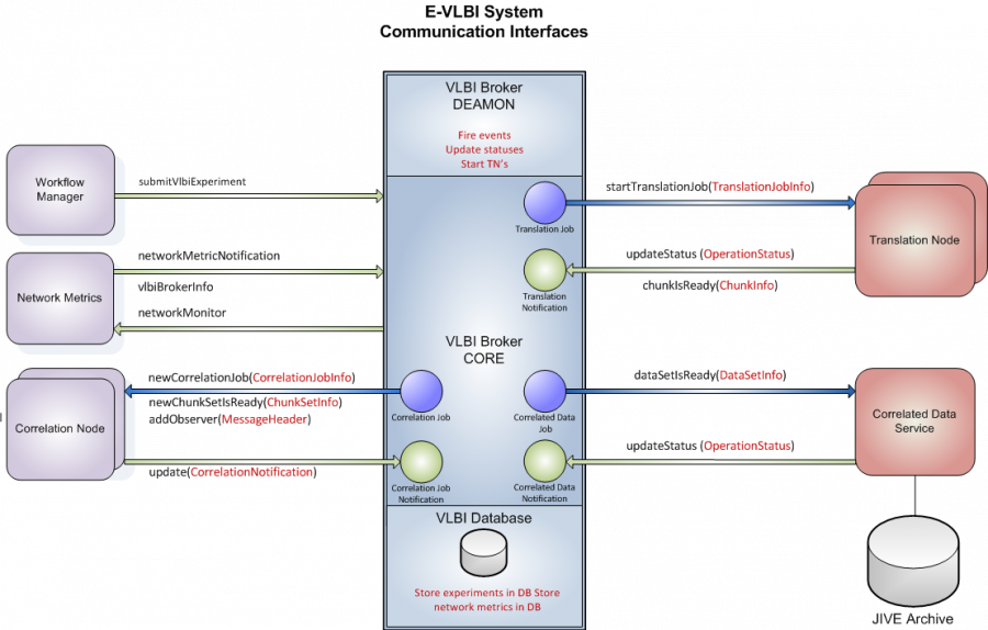evlbi_architecture_1.0.png evlbi_architecture_1.0.png